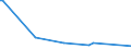 KN 85022092 /Exporte /Einheit = Preise (Euro/Bes. Maßeinheiten) /Partnerland: Tansania /Meldeland: Europäische Union /85022092:Stromerzeugungsaggregate, Angetrieben Durch Kolbenverbrennungsmotor mit Fremdzndung, mit Einer Leistung von > 7,5 kva bis 375ákva (Ausg. fr Zivile Luftfahrzeuge der Unterpos. 8502.20.10)