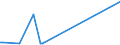 KN 85022092 /Exporte /Einheit = Preise (Euro/Bes. Maßeinheiten) /Partnerland: Komoren /Meldeland: Europäische Union /85022092:Stromerzeugungsaggregate, Angetrieben Durch Kolbenverbrennungsmotor mit Fremdzndung, mit Einer Leistung von > 7,5 kva bis 375ákva (Ausg. fr Zivile Luftfahrzeuge der Unterpos. 8502.20.10)