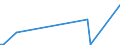 KN 85022094 /Exporte /Einheit = Preise (Euro/Bes. Maßeinheiten) /Partnerland: Niederlande /Meldeland: Europäische Union /85022094:Stromerzeugungsaggregate, Angetrieben Durch Kolbenverbrennungsmotor mit Fremdzndung, mit Einer Leistung von > 375ákva Bisá750ákva (Ausg. fr Zivile Luftfahrzeuge der Unterpos. 8502.20.10)