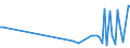 KN 85022094 /Exporte /Einheit = Preise (Euro/Bes. Maßeinheiten) /Partnerland: Deutschland /Meldeland: Europäische Union /85022094:Stromerzeugungsaggregate, Angetrieben Durch Kolbenverbrennungsmotor mit Fremdzndung, mit Einer Leistung von > 375ákva Bisá750ákva (Ausg. fr Zivile Luftfahrzeuge der Unterpos. 8502.20.10)