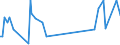 KN 85022094 /Exporte /Einheit = Preise (Euro/Bes. Maßeinheiten) /Partnerland: Italien /Meldeland: Europäische Union /85022094:Stromerzeugungsaggregate, Angetrieben Durch Kolbenverbrennungsmotor mit Fremdzndung, mit Einer Leistung von > 375ákva Bisá750ákva (Ausg. fr Zivile Luftfahrzeuge der Unterpos. 8502.20.10)