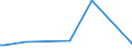 KN 85022094 /Exporte /Einheit = Preise (Euro/Bes. Maßeinheiten) /Partnerland: Belgien /Meldeland: Europäische Union /85022094:Stromerzeugungsaggregate, Angetrieben Durch Kolbenverbrennungsmotor mit Fremdzndung, mit Einer Leistung von > 375ákva Bisá750ákva (Ausg. fr Zivile Luftfahrzeuge der Unterpos. 8502.20.10)