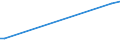 KN 85022094 /Exporte /Einheit = Preise (Euro/Bes. Maßeinheiten) /Partnerland: Lettland /Meldeland: Europäische Union /85022094:Stromerzeugungsaggregate, Angetrieben Durch Kolbenverbrennungsmotor mit Fremdzndung, mit Einer Leistung von > 375ákva Bisá750ákva (Ausg. fr Zivile Luftfahrzeuge der Unterpos. 8502.20.10)