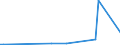 KN 85022094 /Exporte /Einheit = Preise (Euro/Bes. Maßeinheiten) /Partnerland: Litauen /Meldeland: Europäische Union /85022094:Stromerzeugungsaggregate, Angetrieben Durch Kolbenverbrennungsmotor mit Fremdzndung, mit Einer Leistung von > 375ákva Bisá750ákva (Ausg. fr Zivile Luftfahrzeuge der Unterpos. 8502.20.10)