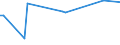 KN 85022094 /Exporte /Einheit = Preise (Euro/Bes. Maßeinheiten) /Partnerland: Tschechien /Meldeland: Europäische Union /85022094:Stromerzeugungsaggregate, Angetrieben Durch Kolbenverbrennungsmotor mit Fremdzndung, mit Einer Leistung von > 375ákva Bisá750ákva (Ausg. fr Zivile Luftfahrzeuge der Unterpos. 8502.20.10)