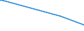 KN 85022094 /Exporte /Einheit = Preise (Euro/Bes. Maßeinheiten) /Partnerland: Guinea /Meldeland: Europäische Union /85022094:Stromerzeugungsaggregate, Angetrieben Durch Kolbenverbrennungsmotor mit Fremdzndung, mit Einer Leistung von > 375ákva Bisá750ákva (Ausg. fr Zivile Luftfahrzeuge der Unterpos. 8502.20.10)