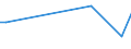 KN 85022094 /Exporte /Einheit = Preise (Euro/Bes. Maßeinheiten) /Partnerland: Tansania /Meldeland: Europäische Union /85022094:Stromerzeugungsaggregate, Angetrieben Durch Kolbenverbrennungsmotor mit Fremdzndung, mit Einer Leistung von > 375ákva Bisá750ákva (Ausg. fr Zivile Luftfahrzeuge der Unterpos. 8502.20.10)