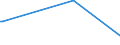 KN 85022094 /Exporte /Einheit = Preise (Euro/Bes. Maßeinheiten) /Partnerland: Madagaskar /Meldeland: Europäische Union /85022094:Stromerzeugungsaggregate, Angetrieben Durch Kolbenverbrennungsmotor mit Fremdzndung, mit Einer Leistung von > 375ákva Bisá750ákva (Ausg. fr Zivile Luftfahrzeuge der Unterpos. 8502.20.10)