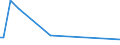 KN 85022094 /Exporte /Einheit = Preise (Euro/Bes. Maßeinheiten) /Partnerland: Argentinien /Meldeland: Europäische Union /85022094:Stromerzeugungsaggregate, Angetrieben Durch Kolbenverbrennungsmotor mit Fremdzndung, mit Einer Leistung von > 375ákva Bisá750ákva (Ausg. fr Zivile Luftfahrzeuge der Unterpos. 8502.20.10)