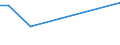 KN 85022094 /Exporte /Einheit = Preise (Euro/Bes. Maßeinheiten) /Partnerland: Libanon /Meldeland: Europäische Union /85022094:Stromerzeugungsaggregate, Angetrieben Durch Kolbenverbrennungsmotor mit Fremdzndung, mit Einer Leistung von > 375ákva Bisá750ákva (Ausg. fr Zivile Luftfahrzeuge der Unterpos. 8502.20.10)