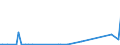 KN 85022098 /Exporte /Einheit = Preise (Euro/Bes. Maßeinheiten) /Partnerland: Griechenland /Meldeland: Europäische Union /85022098:Stromerzeugungsaggregate, Angetrieben Durch Kolbenverbrennungsmotor mit Fremdzndung, mit Einer Leistung von > 750 kva (Ausg. fr Zivile Luftfahrzeuge der Unterpos. 8502.20.10)