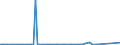 KN 85022098 /Exporte /Einheit = Preise (Euro/Bes. Maßeinheiten) /Partnerland: Schweden /Meldeland: Europäische Union /85022098:Stromerzeugungsaggregate, Angetrieben Durch Kolbenverbrennungsmotor mit Fremdzndung, mit Einer Leistung von > 750 kva (Ausg. fr Zivile Luftfahrzeuge der Unterpos. 8502.20.10)