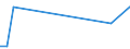 KN 85022098 /Exporte /Einheit = Preise (Euro/Bes. Maßeinheiten) /Partnerland: Weissrussland /Meldeland: Europäische Union /85022098:Stromerzeugungsaggregate, Angetrieben Durch Kolbenverbrennungsmotor mit Fremdzndung, mit Einer Leistung von > 750 kva (Ausg. fr Zivile Luftfahrzeuge der Unterpos. 8502.20.10)