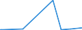 KN 85022098 /Exporte /Einheit = Preise (Euro/Bes. Maßeinheiten) /Partnerland: Tunesien /Meldeland: Europäische Union /85022098:Stromerzeugungsaggregate, Angetrieben Durch Kolbenverbrennungsmotor mit Fremdzndung, mit Einer Leistung von > 750 kva (Ausg. fr Zivile Luftfahrzeuge der Unterpos. 8502.20.10)