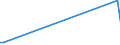 KN 85022098 /Exporte /Einheit = Preise (Euro/Bes. Maßeinheiten) /Partnerland: Tschad /Meldeland: Europäische Union /85022098:Stromerzeugungsaggregate, Angetrieben Durch Kolbenverbrennungsmotor mit Fremdzndung, mit Einer Leistung von > 750 kva (Ausg. fr Zivile Luftfahrzeuge der Unterpos. 8502.20.10)