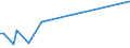 KN 85022098 /Exporte /Einheit = Preise (Euro/Bes. Maßeinheiten) /Partnerland: Sierra Leone /Meldeland: Europäische Union /85022098:Stromerzeugungsaggregate, Angetrieben Durch Kolbenverbrennungsmotor mit Fremdzndung, mit Einer Leistung von > 750 kva (Ausg. fr Zivile Luftfahrzeuge der Unterpos. 8502.20.10)