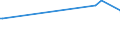 KN 85022098 /Exporte /Einheit = Preise (Euro/Bes. Maßeinheiten) /Partnerland: Benin /Meldeland: Europäische Union /85022098:Stromerzeugungsaggregate, Angetrieben Durch Kolbenverbrennungsmotor mit Fremdzndung, mit Einer Leistung von > 750 kva (Ausg. fr Zivile Luftfahrzeuge der Unterpos. 8502.20.10)