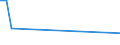 KN 85022098 /Exporte /Einheit = Preise (Euro/Bes. Maßeinheiten) /Partnerland: Ruanda /Meldeland: Europäische Union /85022098:Stromerzeugungsaggregate, Angetrieben Durch Kolbenverbrennungsmotor mit Fremdzndung, mit Einer Leistung von > 750 kva (Ausg. fr Zivile Luftfahrzeuge der Unterpos. 8502.20.10)