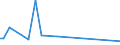 KN 85022098 /Exporte /Einheit = Preise (Euro/Bes. Maßeinheiten) /Partnerland: Uganda /Meldeland: Europäische Union /85022098:Stromerzeugungsaggregate, Angetrieben Durch Kolbenverbrennungsmotor mit Fremdzndung, mit Einer Leistung von > 750 kva (Ausg. fr Zivile Luftfahrzeuge der Unterpos. 8502.20.10)