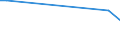 KN 85022098 /Exporte /Einheit = Preise (Euro/Bes. Maßeinheiten) /Partnerland: Madagaskar /Meldeland: Europäische Union /85022098:Stromerzeugungsaggregate, Angetrieben Durch Kolbenverbrennungsmotor mit Fremdzndung, mit Einer Leistung von > 750 kva (Ausg. fr Zivile Luftfahrzeuge der Unterpos. 8502.20.10)