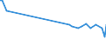 KN 85022098 /Exporte /Einheit = Preise (Euro/Bes. Maßeinheiten) /Partnerland: Groenland /Meldeland: Europäische Union /85022098:Stromerzeugungsaggregate, Angetrieben Durch Kolbenverbrennungsmotor mit Fremdzndung, mit Einer Leistung von > 750 kva (Ausg. fr Zivile Luftfahrzeuge der Unterpos. 8502.20.10)