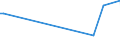 KN 85022098 /Exporte /Einheit = Preise (Euro/Bes. Maßeinheiten) /Partnerland: Mexiko /Meldeland: Europäische Union /85022098:Stromerzeugungsaggregate, Angetrieben Durch Kolbenverbrennungsmotor mit Fremdzndung, mit Einer Leistung von > 750 kva (Ausg. fr Zivile Luftfahrzeuge der Unterpos. 8502.20.10)