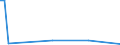 CN 85023110 /Exports /Unit = Prices (Euro/suppl. units) /Partner: Norway /Reporter: European Union /85023110:Generating Sets, Wind-powered, for use in Civil Aircraft