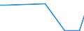 KN 85023110 /Exporte /Einheit = Preise (Euro/Bes. Maßeinheiten) /Partnerland: Neuseeland /Meldeland: Europäische Union /85023110:Stromerzeugungsaggregate, Windgetrieben, fr Zivile Luftfahrzeuge