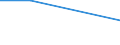 KN 85023110 /Exporte /Einheit = Mengen in Tonnen /Partnerland: Nigeria /Meldeland: Europäische Union /85023110:Stromerzeugungsaggregate, Windgetrieben, fr Zivile Luftfahrzeuge