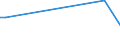 KN 85023110 /Exporte /Einheit = Mengen in Tonnen /Partnerland: Japan /Meldeland: Europäische Union /85023110:Stromerzeugungsaggregate, Windgetrieben, fr Zivile Luftfahrzeuge