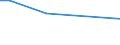 KN 85023110 /Exporte /Einheit = Werte in 1000 Euro /Partnerland: Belgien /Meldeland: Europäische Union /85023110:Stromerzeugungsaggregate, Windgetrieben, fr Zivile Luftfahrzeuge