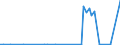 KN 85023190 /Exporte /Einheit = Preise (Euro/Bes. Maßeinheiten) /Partnerland: Irland /Meldeland: Europäische Union /85023190:Stromerzeugungsaggregate, Windgetrieben (Ausg. fr Zivile Luftfahrzeuge der Unterpos. 8502.31.10)