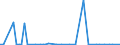 KN 85023190 /Exporte /Einheit = Preise (Euro/Bes. Maßeinheiten) /Partnerland: Finnland /Meldeland: Europäische Union /85023190:Stromerzeugungsaggregate, Windgetrieben (Ausg. fr Zivile Luftfahrzeuge der Unterpos. 8502.31.10)