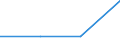 KN 85023190 /Exporte /Einheit = Preise (Euro/Bes. Maßeinheiten) /Partnerland: Lettland /Meldeland: Europäische Union /85023190:Stromerzeugungsaggregate, Windgetrieben (Ausg. fr Zivile Luftfahrzeuge der Unterpos. 8502.31.10)