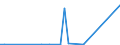 KN 85023190 /Exporte /Einheit = Preise (Euro/Bes. Maßeinheiten) /Partnerland: Tschechien /Meldeland: Europäische Union /85023190:Stromerzeugungsaggregate, Windgetrieben (Ausg. fr Zivile Luftfahrzeuge der Unterpos. 8502.31.10)