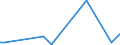 KN 85023190 /Exporte /Einheit = Preise (Euro/Bes. Maßeinheiten) /Partnerland: Bosn.-herzegowina /Meldeland: Europäische Union /85023190:Stromerzeugungsaggregate, Windgetrieben (Ausg. fr Zivile Luftfahrzeuge der Unterpos. 8502.31.10)