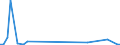 KN 85023190 /Exporte /Einheit = Preise (Euro/Bes. Maßeinheiten) /Partnerland: Tunesien /Meldeland: Europäische Union /85023190:Stromerzeugungsaggregate, Windgetrieben (Ausg. fr Zivile Luftfahrzeuge der Unterpos. 8502.31.10)