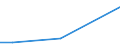 KN 85023190 /Exporte /Einheit = Preise (Euro/Bes. Maßeinheiten) /Partnerland: Tschad /Meldeland: Europäische Union /85023190:Stromerzeugungsaggregate, Windgetrieben (Ausg. fr Zivile Luftfahrzeuge der Unterpos. 8502.31.10)