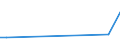 KN 85023190 /Exporte /Einheit = Preise (Euro/Bes. Maßeinheiten) /Partnerland: Guinea /Meldeland: Europäische Union /85023190:Stromerzeugungsaggregate, Windgetrieben (Ausg. fr Zivile Luftfahrzeuge der Unterpos. 8502.31.10)