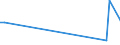 KN 85023190 /Exporte /Einheit = Preise (Euro/Bes. Maßeinheiten) /Partnerland: Aethiopien /Meldeland: Europäische Union /85023190:Stromerzeugungsaggregate, Windgetrieben (Ausg. fr Zivile Luftfahrzeuge der Unterpos. 8502.31.10)