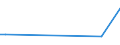 KN 85023190 /Exporte /Einheit = Preise (Euro/Bes. Maßeinheiten) /Partnerland: Madagaskar /Meldeland: Europäische Union /85023190:Stromerzeugungsaggregate, Windgetrieben (Ausg. fr Zivile Luftfahrzeuge der Unterpos. 8502.31.10)