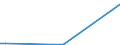 KN 85023190 /Exporte /Einheit = Preise (Euro/Bes. Maßeinheiten) /Partnerland: Kolumbien /Meldeland: Europäische Union /85023190:Stromerzeugungsaggregate, Windgetrieben (Ausg. fr Zivile Luftfahrzeuge der Unterpos. 8502.31.10)