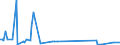 KN 85023910 /Exporte /Einheit = Preise (Euro/Bes. Maßeinheiten) /Partnerland: Ver.koenigreich /Meldeland: Europäische Union /85023910:Stromerzeugungsaggregate mit Anderem Antrieb als Durch Kolbenverbrennungsmotoren, fr Zivile Luftfahrzeuge