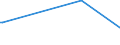 KN 85023910 /Exporte /Einheit = Preise (Euro/Bes. Maßeinheiten) /Partnerland: Ungarn /Meldeland: Europäische Union /85023910:Stromerzeugungsaggregate mit Anderem Antrieb als Durch Kolbenverbrennungsmotoren, fr Zivile Luftfahrzeuge