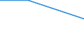 KN 85023910 /Exporte /Einheit = Preise (Euro/Bes. Maßeinheiten) /Partnerland: Tunesien /Meldeland: Europäische Union /85023910:Stromerzeugungsaggregate mit Anderem Antrieb als Durch Kolbenverbrennungsmotoren, fr Zivile Luftfahrzeuge