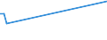 KN 85023910 /Exporte /Einheit = Preise (Euro/Bes. Maßeinheiten) /Partnerland: Iran /Meldeland: Europäische Union /85023910:Stromerzeugungsaggregate mit Anderem Antrieb als Durch Kolbenverbrennungsmotoren, fr Zivile Luftfahrzeuge