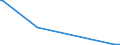 KN 85023910 /Exporte /Einheit = Preise (Euro/Bes. Maßeinheiten) /Partnerland: Australien /Meldeland: Europäische Union /85023910:Stromerzeugungsaggregate mit Anderem Antrieb als Durch Kolbenverbrennungsmotoren, fr Zivile Luftfahrzeuge