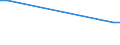 KN 85023910 /Exporte /Einheit = Mengen in Tonnen /Partnerland: Ver.koenigreich /Meldeland: Europäische Union /85023910:Stromerzeugungsaggregate mit Anderem Antrieb als Durch Kolbenverbrennungsmotoren, fr Zivile Luftfahrzeuge