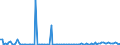 KN 85023999 /Exporte /Einheit = Preise (Euro/Bes. Maßeinheiten) /Partnerland: Frankreich /Meldeland: Europäische Union /85023999:Stromerzeugungsaggregate, Nichtwindgetrieben und mit Anderem Antrieb als Durch Kolbenverbrennungsmotoren (Ausg. fr Zivile Luftfahrzeuge der Unterpos. 8502.39.10 Sowie Turbogeneratoren)