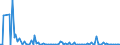 KN 85023999 /Exporte /Einheit = Preise (Euro/Bes. Maßeinheiten) /Partnerland: Italien /Meldeland: Europäische Union /85023999:Stromerzeugungsaggregate, Nichtwindgetrieben und mit Anderem Antrieb als Durch Kolbenverbrennungsmotoren (Ausg. fr Zivile Luftfahrzeuge der Unterpos. 8502.39.10 Sowie Turbogeneratoren)